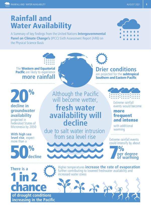 ANU-IPCC Factsheet-Rainfall-water-availability.pdf.jpeg
