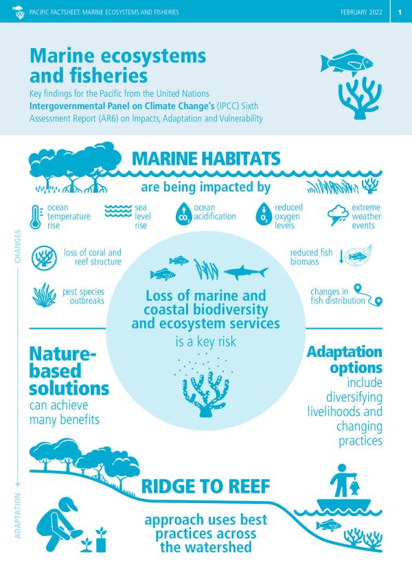 IPCC Pacific Factsheet : Marine Ecosystems and Fisheries